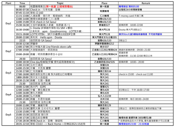 韓國首爾自助旅遊常見問題懶人包,關於行程規劃那些事