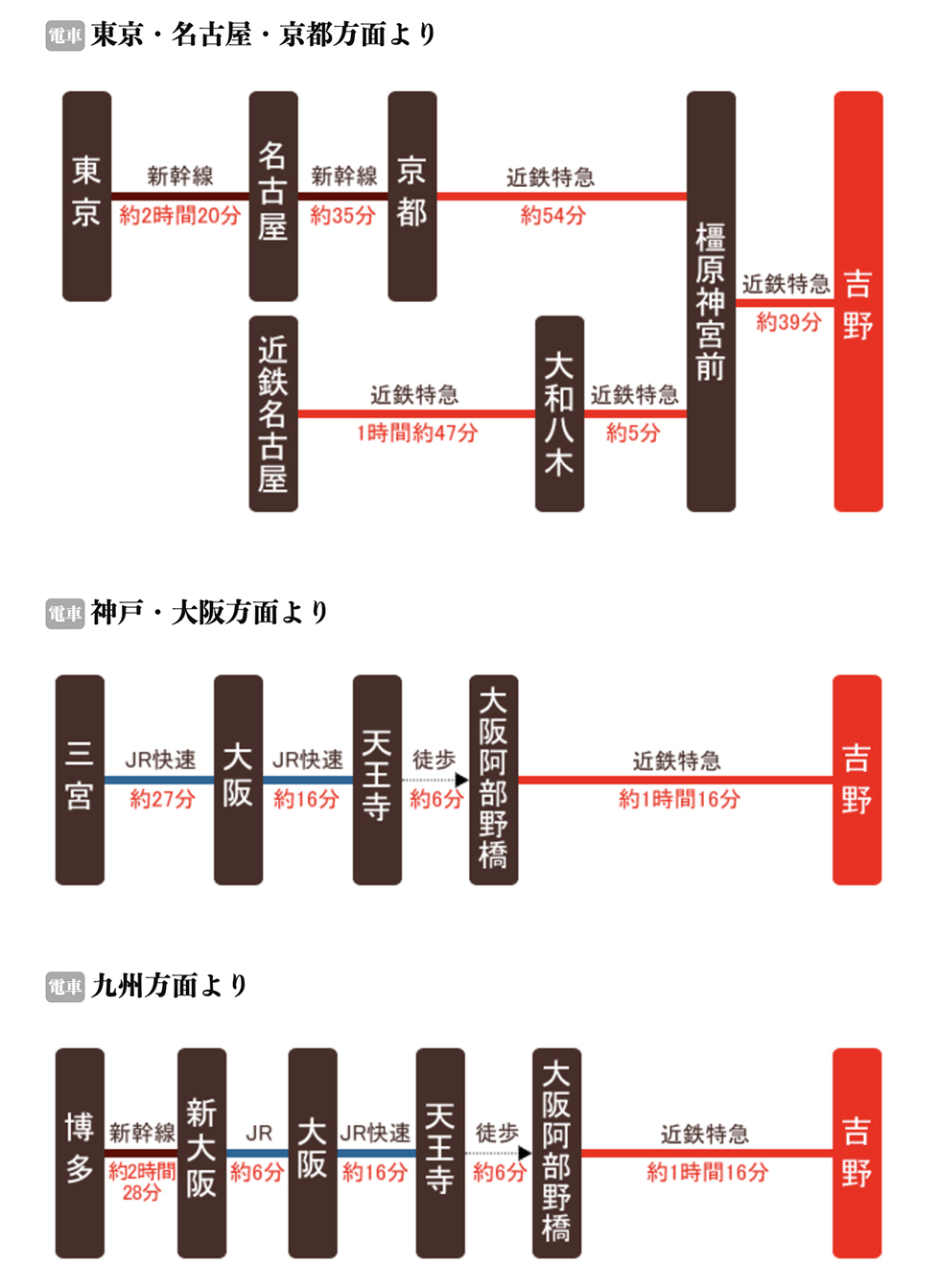 吉野山交通