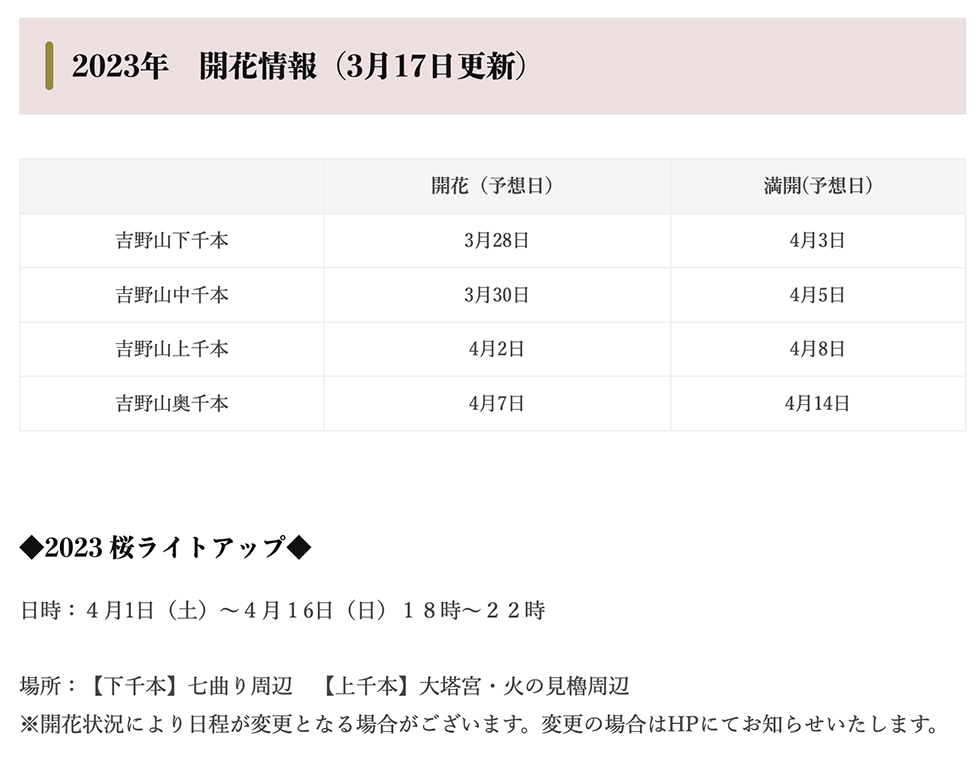 吉野山櫻花預想